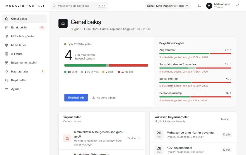 Müşavir Portalı programının genel bakış ekranı, örnek mükelleflerle